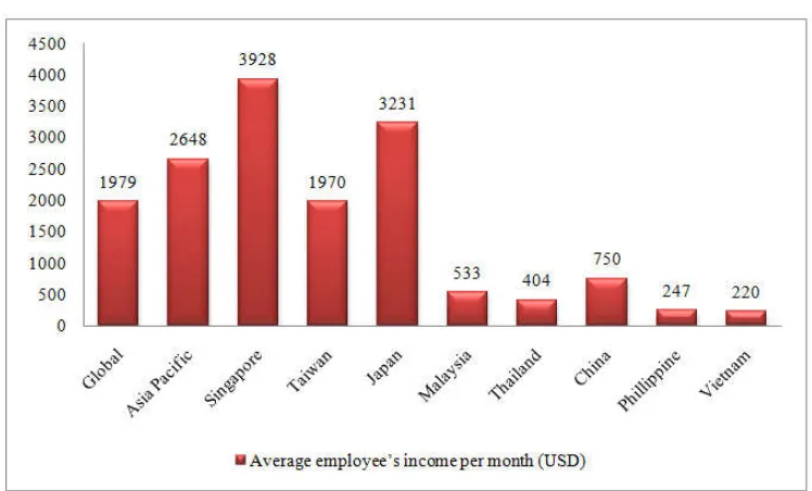 Table 2. Vietnam's labor ranking in the Industrial Revolution 4.0 (Rank/100)    