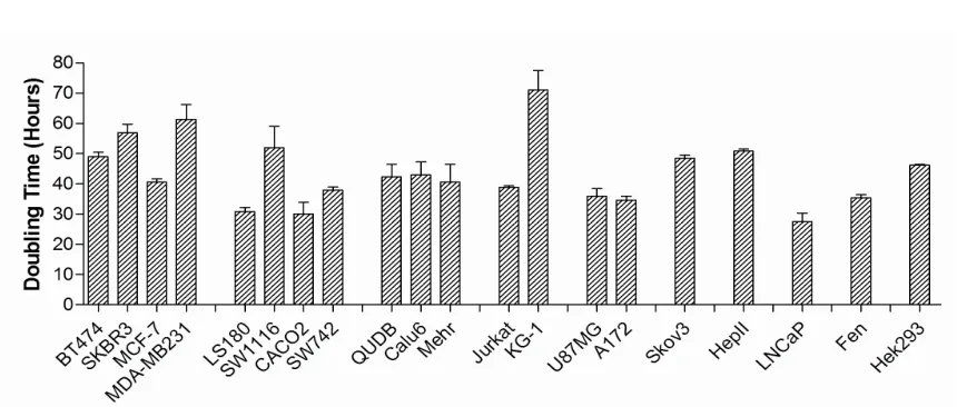 Fig. 1. Deletion sites of different variants of hTERT Alpha deletion site is located on exon 6 while beta deletion site is on exons7 and 8