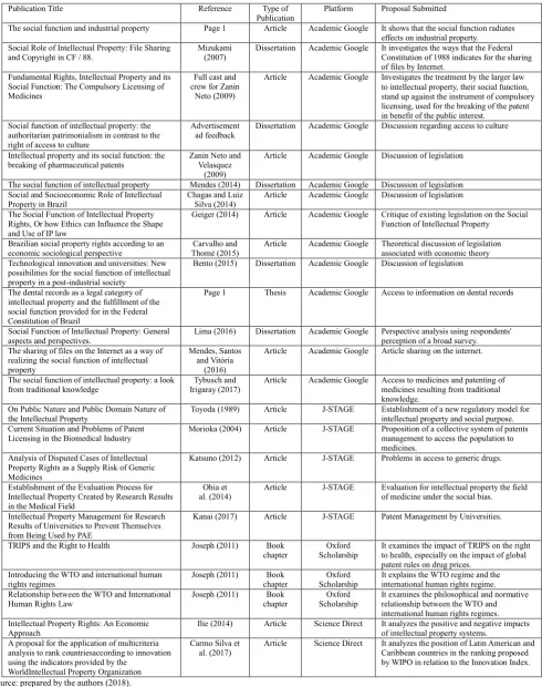 Table 1. Summary of publications submitted  