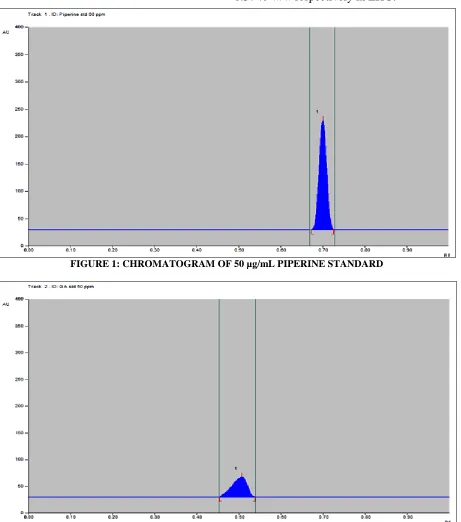 FIGURE 1: CHROMATOGRAM OF 50 µg/mL PIPERINE STANDARD 