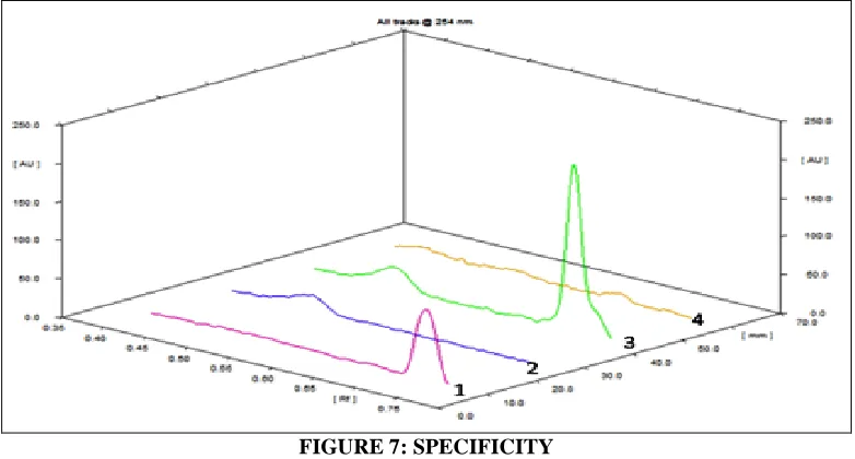 TABLE 1: SYSTEM SUITABILITY DATA Gallic Acid 