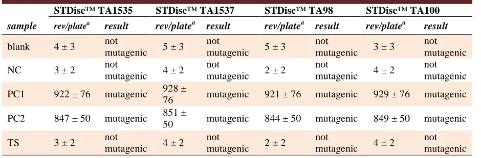 Table 1. Human primers sequences. 