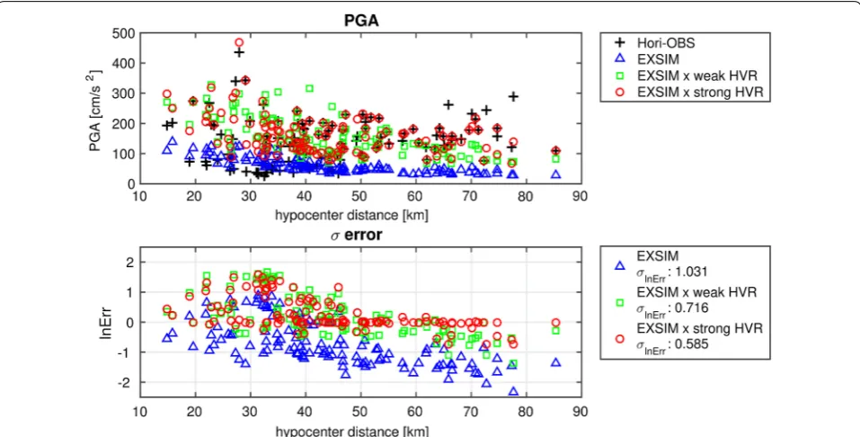 Fig. 10 Comparison of observed and predicted PGA and residuals for the Meinong earthquake