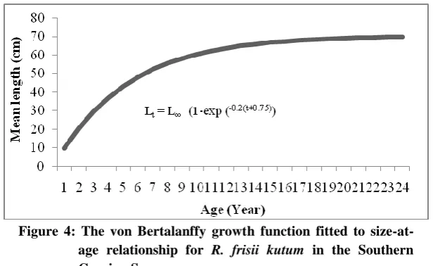 Figure 4: The von Bertalanffy growth function fitted to size-at-age relationship for  in the Southern 