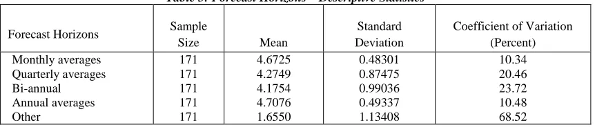 Table 6: Combined Forecasting Method - Regression Analysis, Coefficients 