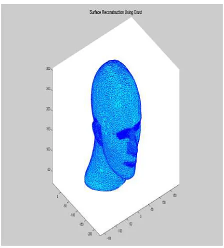 Fig 1. Crust algorithm  The output using Delaunay algorithm 