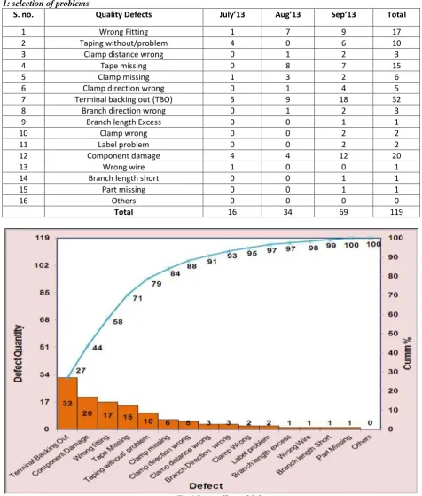 Table 1: selection of problems 