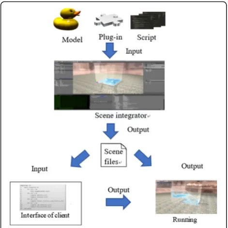 Fig. 10 The interaction of fluid-solid