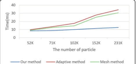 Table 3 Performance comparison of the three methods