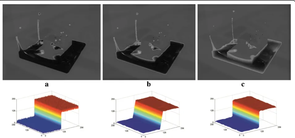Fig. 1 Comparison of different smoothing methods. a Unsmoothed. b Smoothed by Gaussian filter