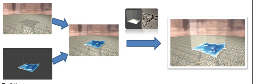 Fig. 2 The smoothed image by our filter. a Before smoothing. b After smoothing