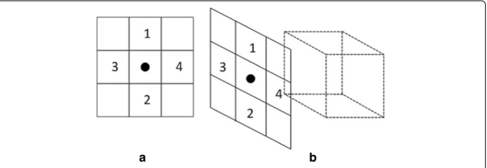Fig. 4 The reconstruction of normal. a Centre point. b Local bounding box