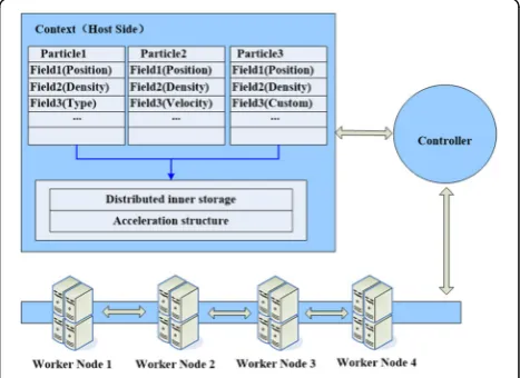 Fig. 5 The use case of platform