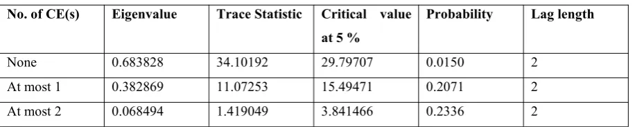 Table-3: Trace Test