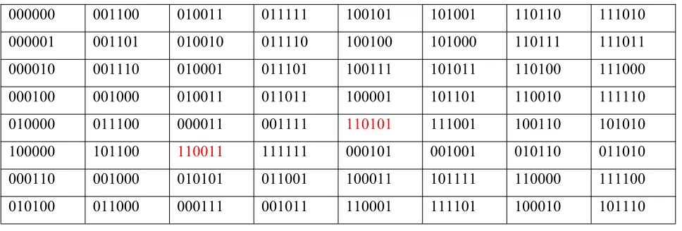 Table 2: Decoding Table