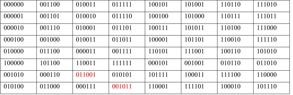 Table 3:Decoding Table