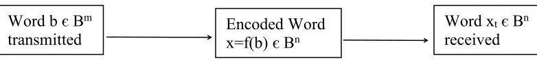 Figure 2: Transmission of encoding function