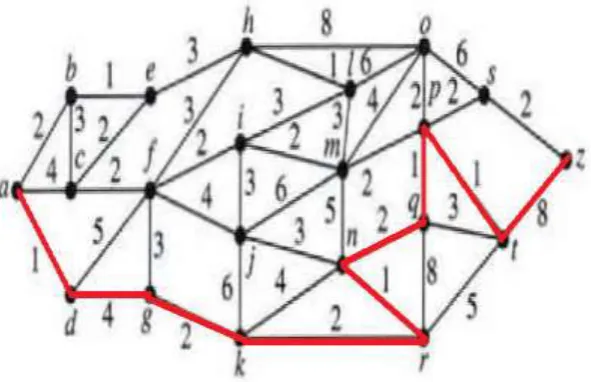 Figure 3.3: Modified Dijkstra Algorithm 
