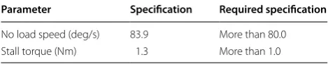 Table 2 Specification and required specification of geared motor