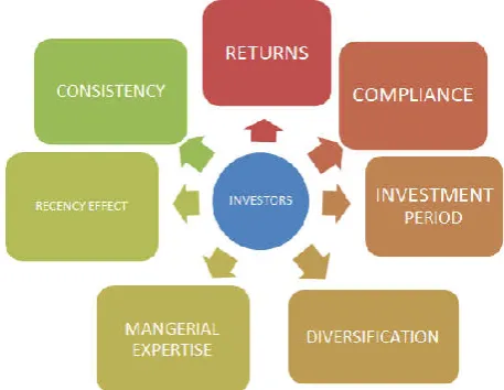 Figure 5. Comparative analysis of Variation in the Value & Volume of Exit Deals 