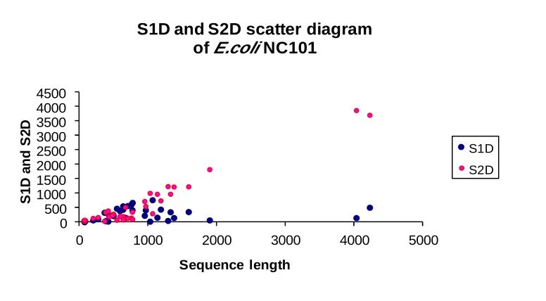 Table 1. Gibbs sampler output (a) Global alignment score (F) = 230.9101 