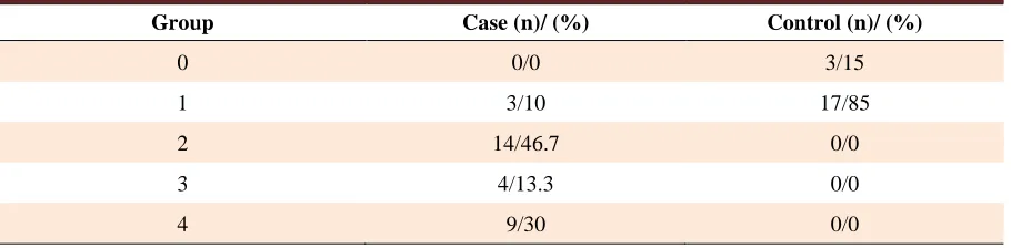 Table 1.  IHC staining findings of Smad3 in OLP and control group. 