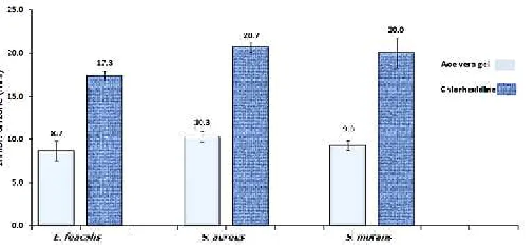 Fig. 1, 2). On the other hand, propolis ethanolic 