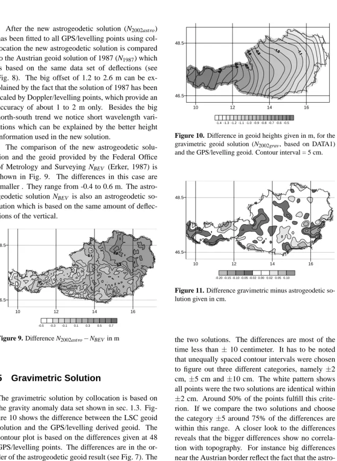 Figure 9. Difference N 2002astro − N BEV in m