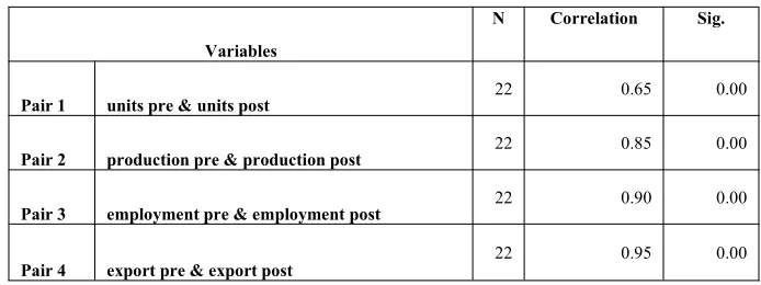 TABLE 3