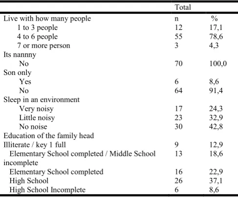 Table 1. Participants by zones  