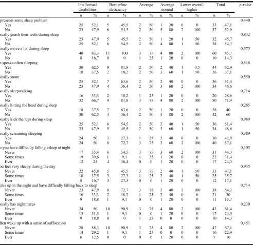 Table 5. CNRT  General Factor: Factors Associated to Health Problem  