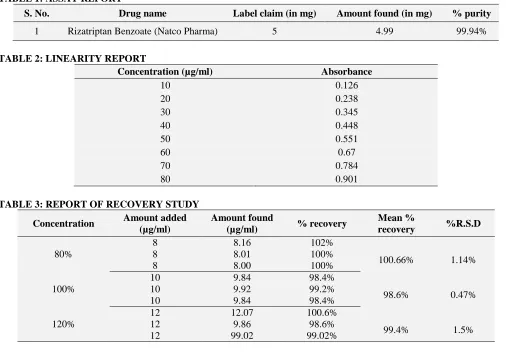 TABLE 1: ASSAY REPORT 