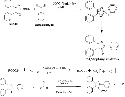 TABLE 1: REACTANT AND PRODUCT FORM IN THE REACTION R 