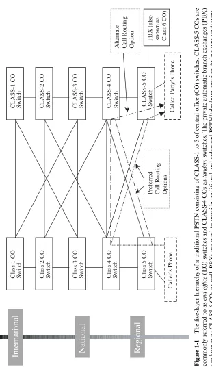Figure 1-14