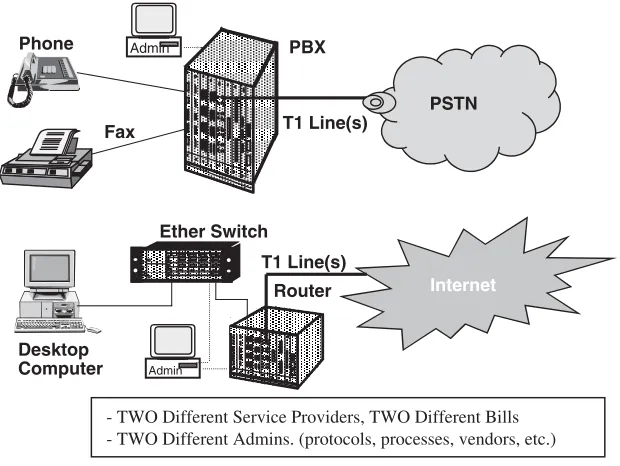 Figure 1-3The elements and their interconnection in a traditional enterprise network.