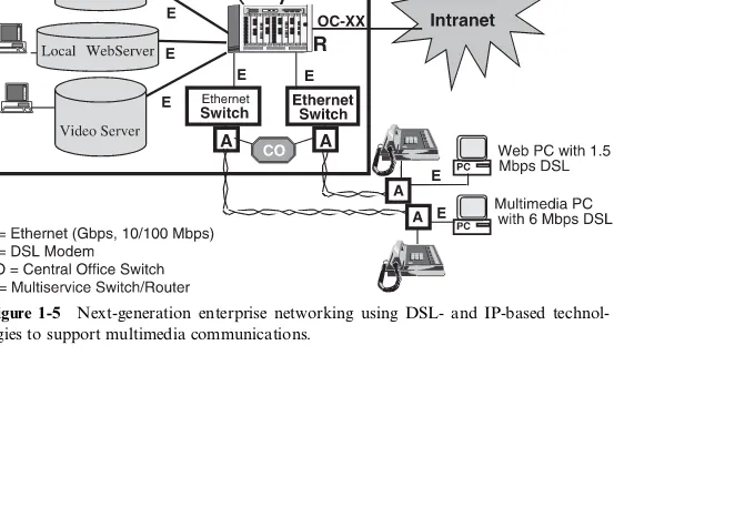 Figure 1-4The elements and their interconnection in an emerging enterprise network.