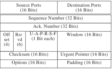 Figure 2-4TCP header format. (Source: IETF’s RFC 793.)