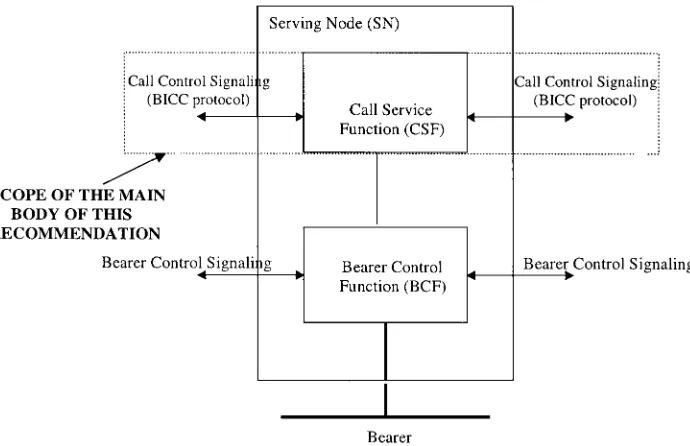 Figure 3-6Scope of ITU-T’s BICC. (Source: ITU-T, Q.1901, 2000.)