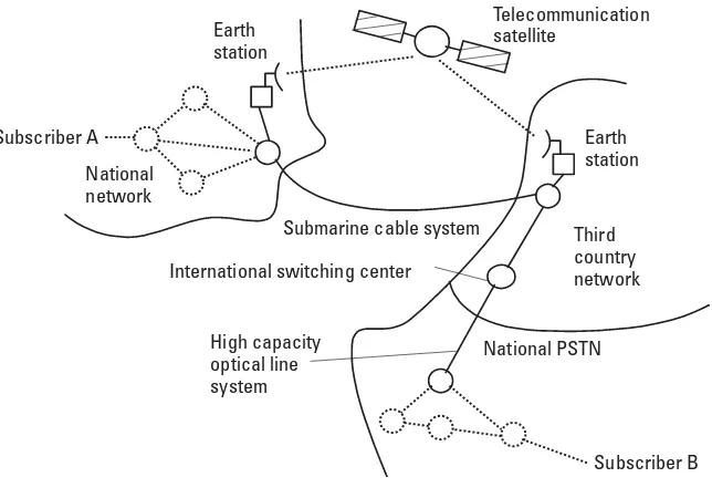 Figure 2.17 The international network.