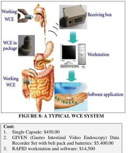 FIGURE 8: A TYPICAL WCE SYSTEM 