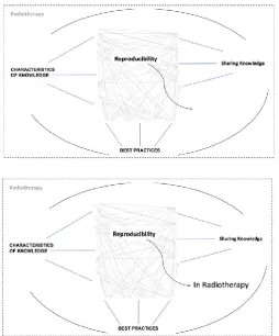 Figure 1. Knowledge Sharing Dynamics Figure 1. Knowledge Sharing Dynamics