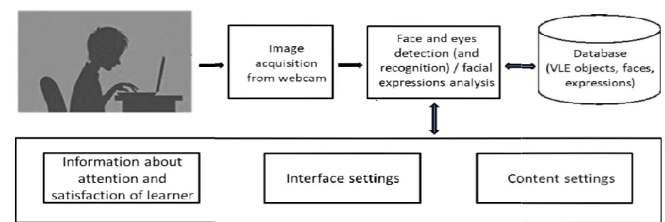Figure 1. Scheme of a typical mechanism to map interactions between apprentice and VLEScheme of a typical mechanism to map interactions between apprentice and VLEScheme of a typical mechanism to map interactions between apprentice and VLE 