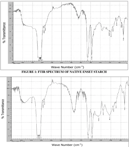FIGURE 1: FTIR SPECTRUM OF NATIVE ENSET STARCH 