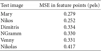 Table 1: Facial expressions and corresponding symbols in the TTSsystem.