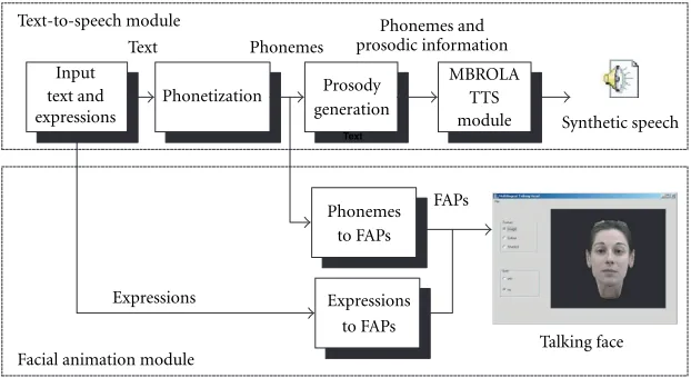 Figure 9: Overview of the system.