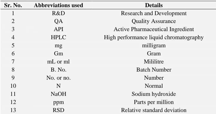 TABLE 22: SYSTEM SUITABILITY - SOLUTION STABILITY  TIME Std. Area Avg. std. area 