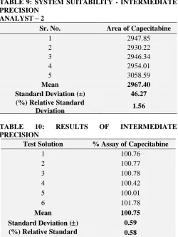 TABLE 9: SYSTEM SUITABILITY - INTERMEDIATE PRECISION 