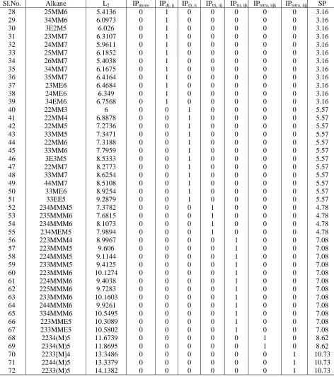 Table 3. (Continued) 