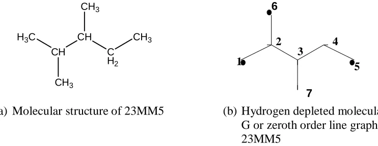 Figure 1. Representation of molecular structure and hydrogen depleted molecular graph G of 23MM5