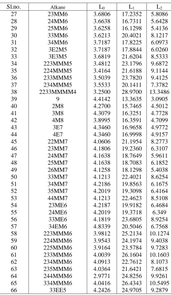 Table 1. (Continued) 